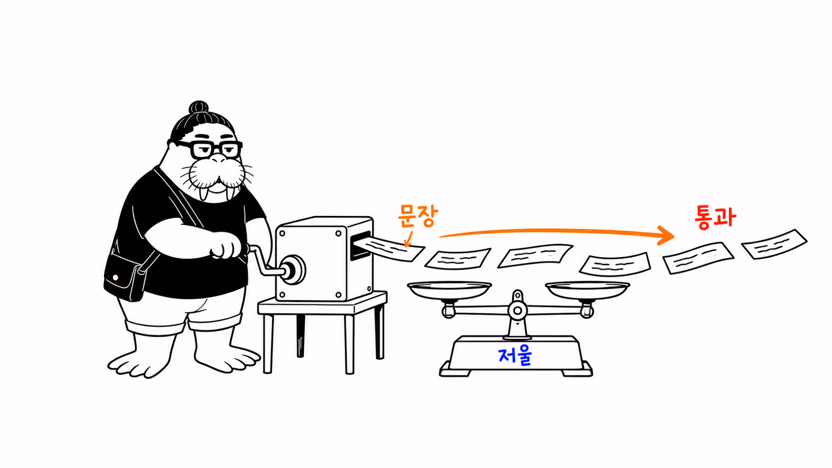 dkdk가 문장을 계속 뱉어내는 기계 옆에 참과 거짓을 재는 저울이 놓여 있는데, 문장들이 저울 위를 그냥 스쳐 지나가 버린다