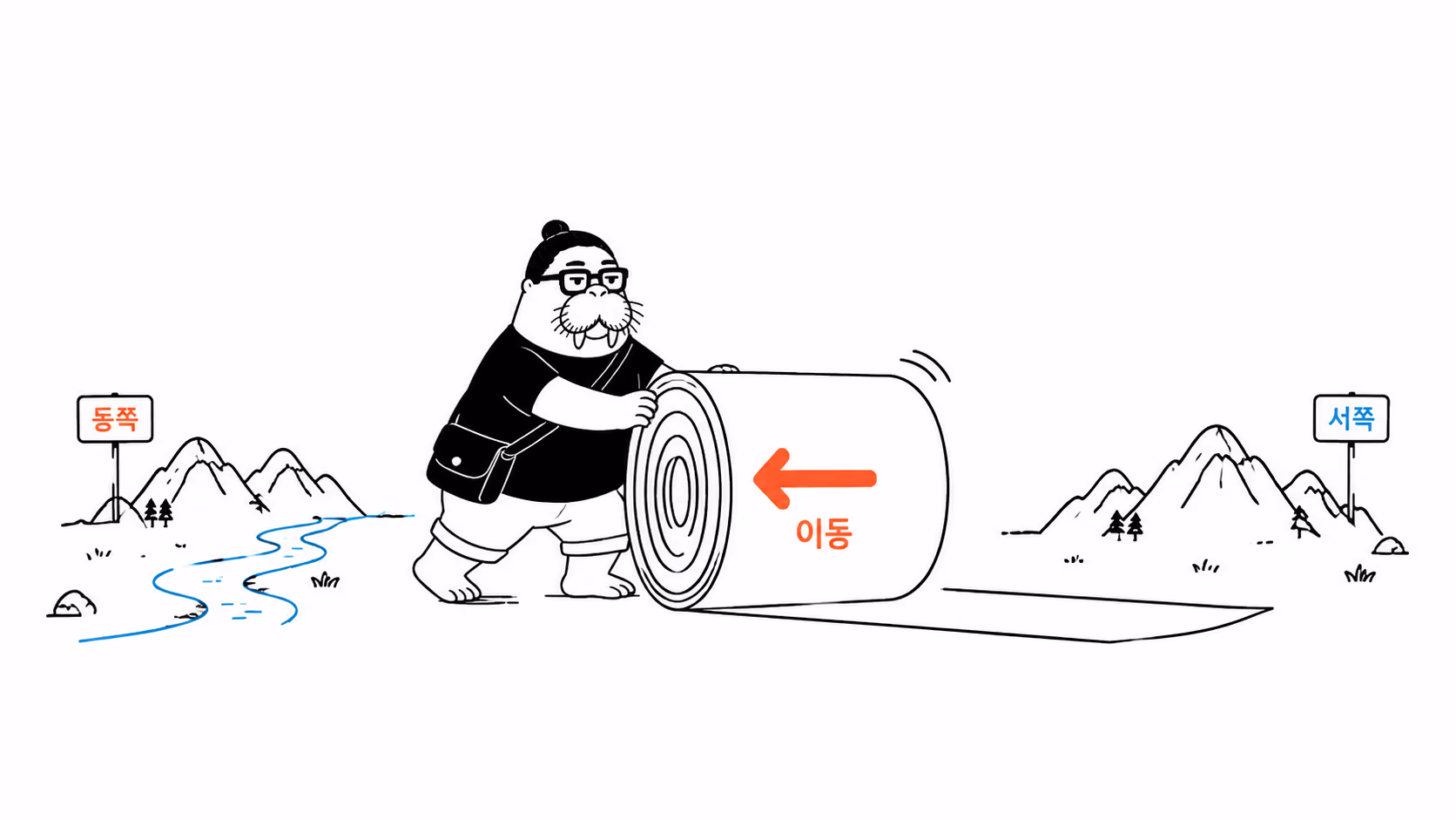 동쪽에서 서쪽으로 거대한 종이 두루마리를 옮기는 장면