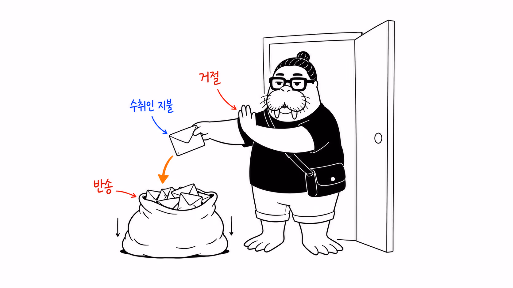 dkdk가 문 앞에서 편지의 겉봉만 한 번 훑어보고는 받지 않겠다며 그대로 돌려주고, 배달 가방은 다시 무거워진다