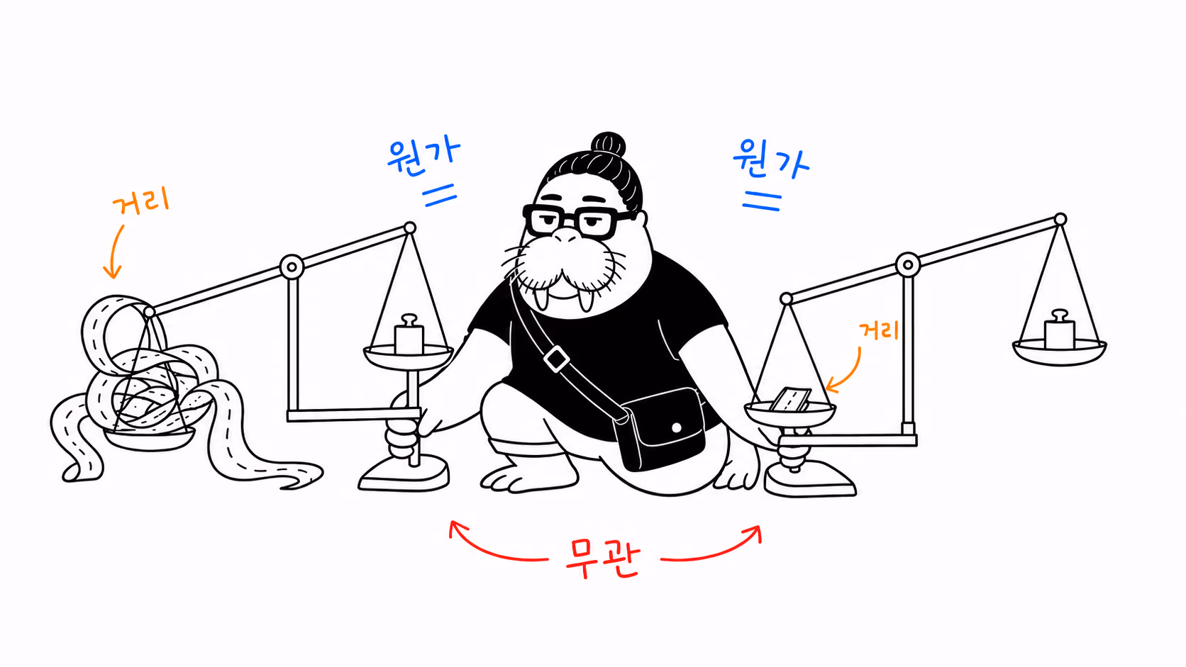 dkdk가 아주 긴 거리를 나타내는 저울과 아주 짧은 거리를 나타내는 저울을 나란히 놓았는데 두 저울이 똑같은 각도로 기울어 있다