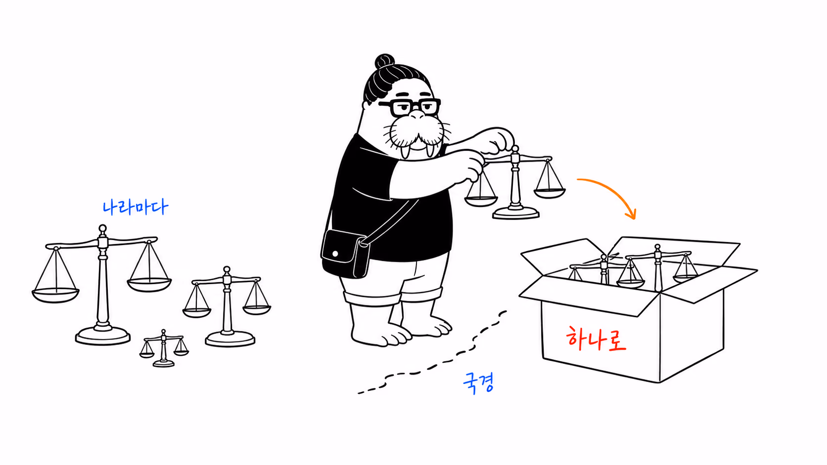 dkdk가 나라마다 제각각 크기가 다른 요금 저울들을 하나씩 집어 똑같은 규격의 상자 하나에 차곡차곡 넣는다