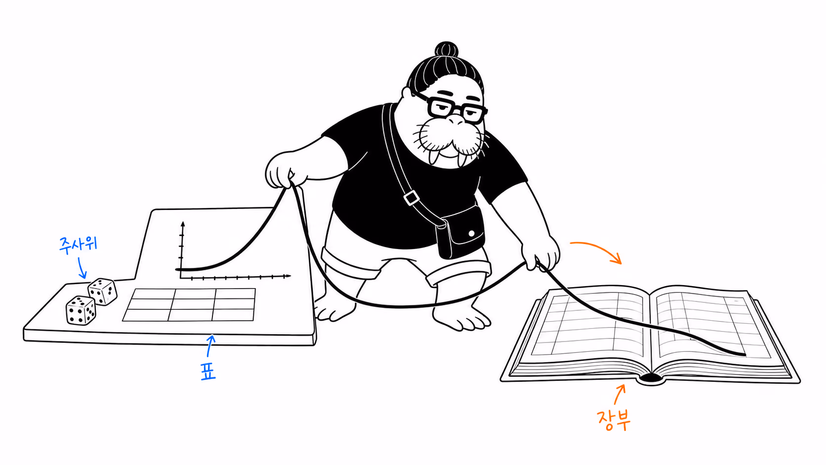 dkdk가 주사위판 위에 그려져 있던 곡선이 판 가장자리를 넘어 걸어 나오도록 손으로 끌어내려 장부 위에 올려놓는다