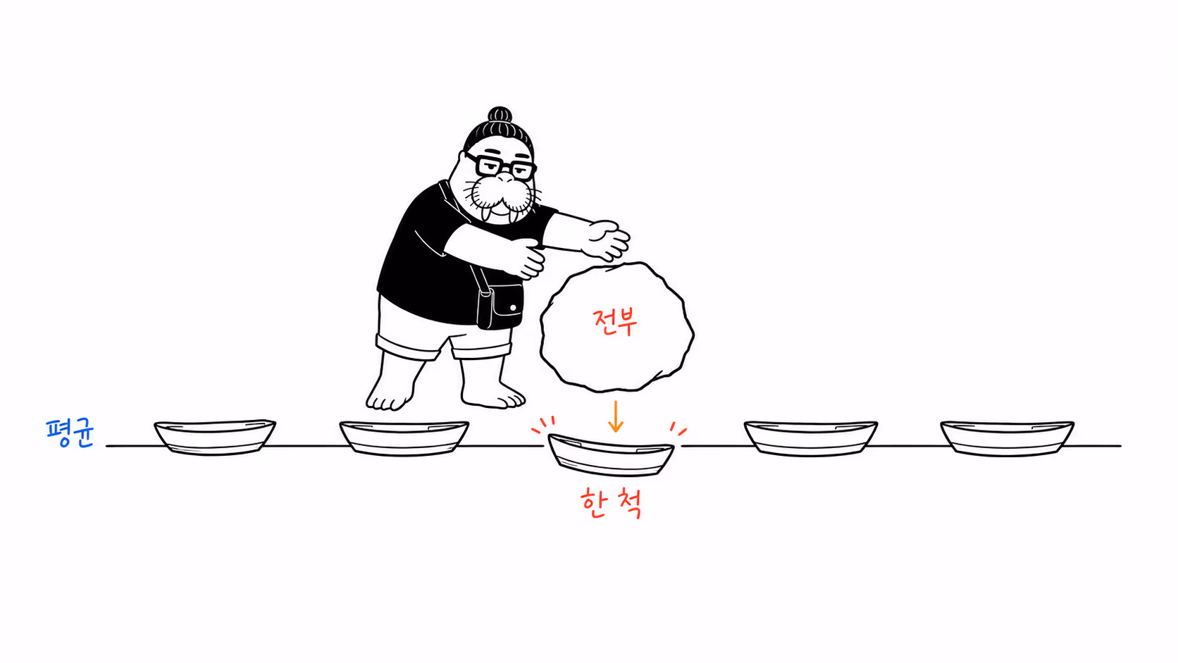 dkdk가 수평선처럼 평평한 평균선 위에 작은 배들이 줄지어 떠 있는데, 그중 딱 한 척 위로만 커다란 덩어리가 통째로 떨어진다