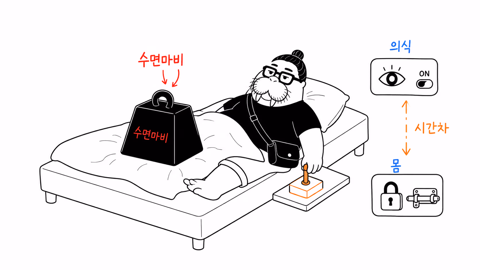 수면마비 때 의식과 몸의 각성 시점이 어긋나는 장면