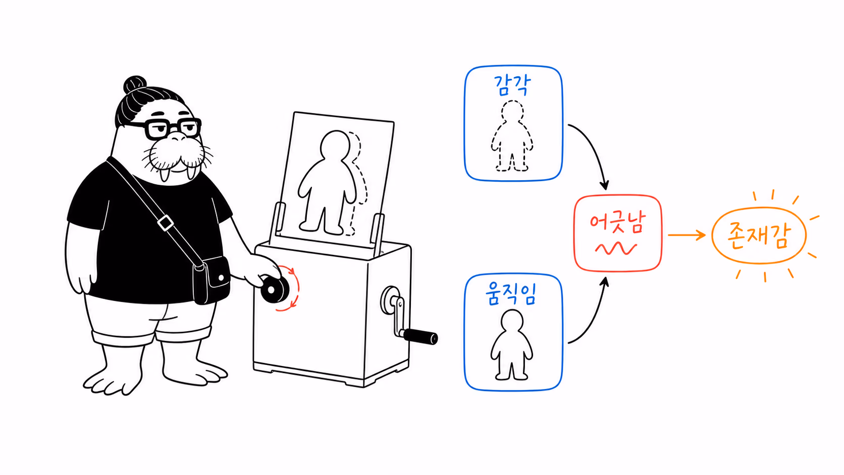 감각과 운동 신호의 어긋남이 존재감을 만드는 장면