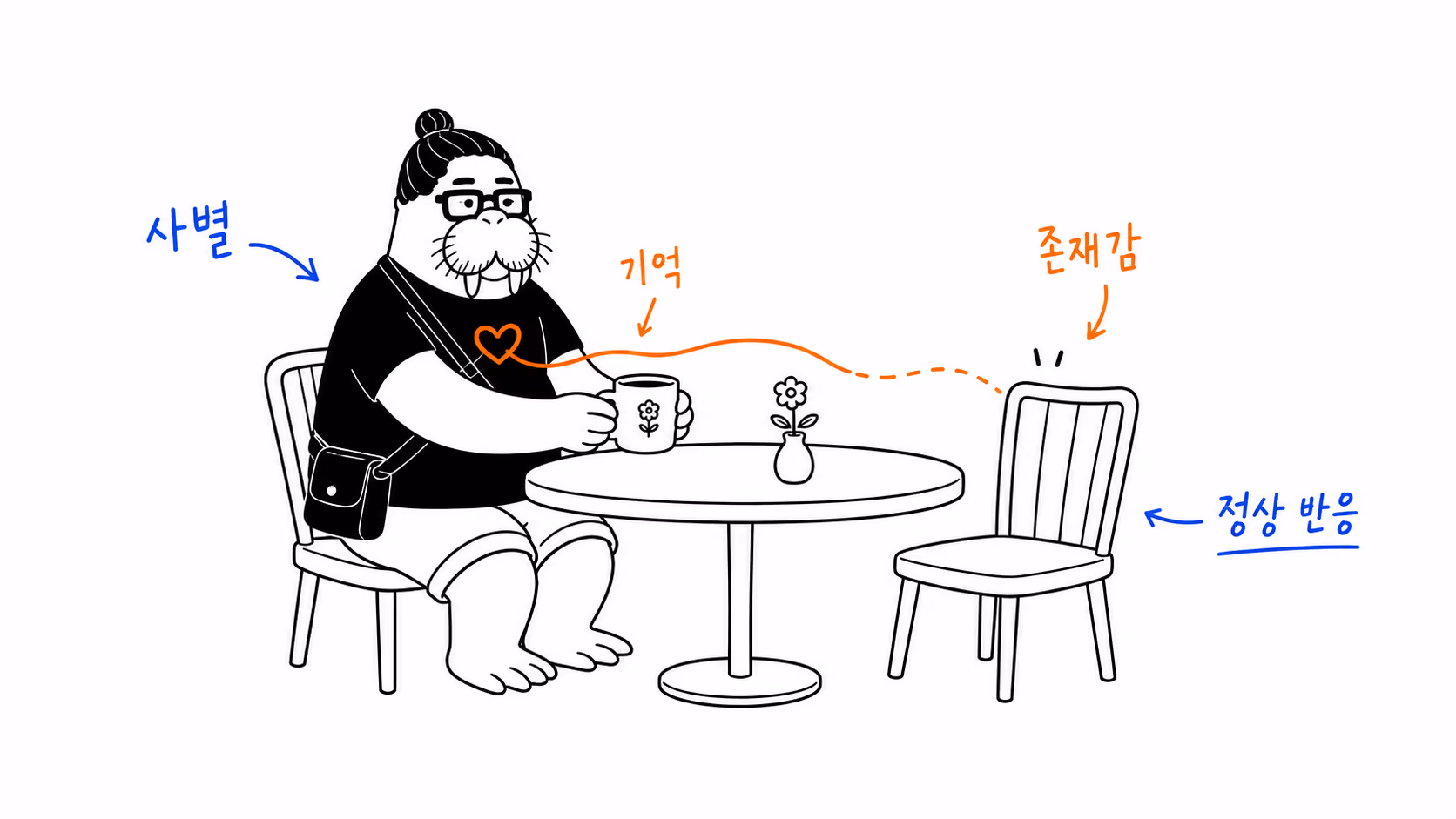 사별 뒤 익숙한 존재감을 느끼는 장면