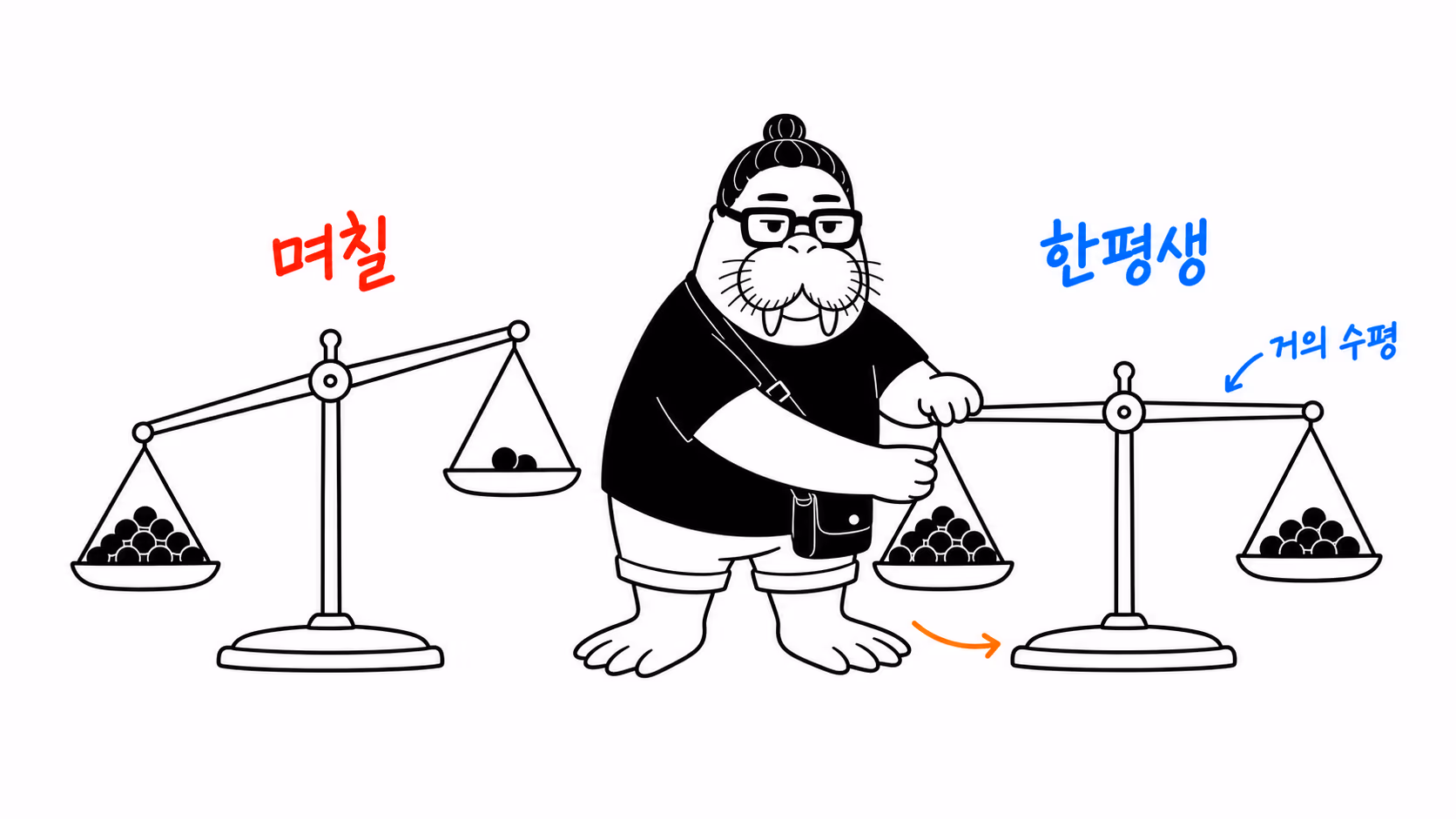 dkdk가 저울 두 대를 나란히 놓았는데 "며칠"이라 적힌 쪽은 한쪽으로 크게 기울어 있고 "한평생"이라 적힌 쪽은 거의 수평이다