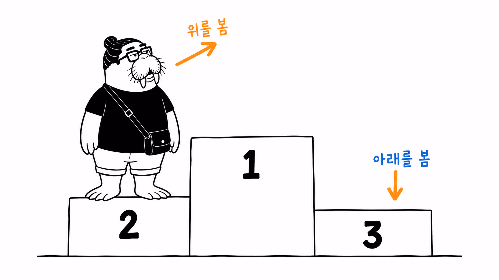 dkdk가 시상대 2번 칸에 올라서서 위쪽 1번 칸을 올려다보고 있고, 비어 있는 3번 칸 쪽에는 아래를 향한 화살표만 그려져 있다. 다른 사람은 그리지 말 것