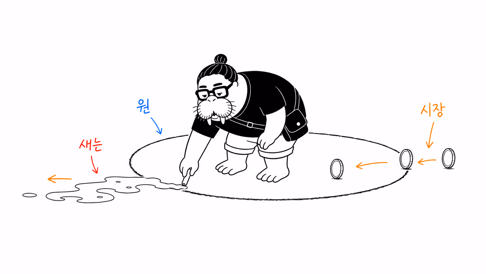 dkdk가 바닥에 분필로 그린 원 안에 서 있는데 원 선 밖으로 물이 새어 나가고, 반대편에서는 동전이 원 안으로 굴러 들어온다