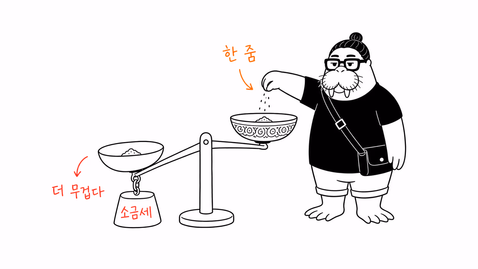 같은 한 줌의 소금을 두 저울에 나눠 담고 한쪽 밥그릇에만 붉은 세금 추를 매다는 장면