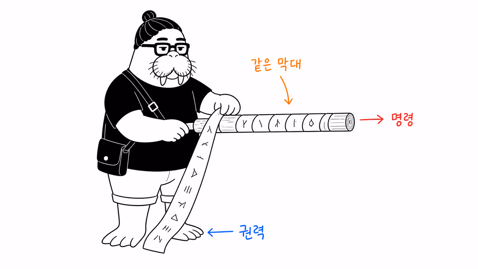 가죽끈을 나무 막대에 감아 흩어진 글자를 한 줄로 맞추는 장면