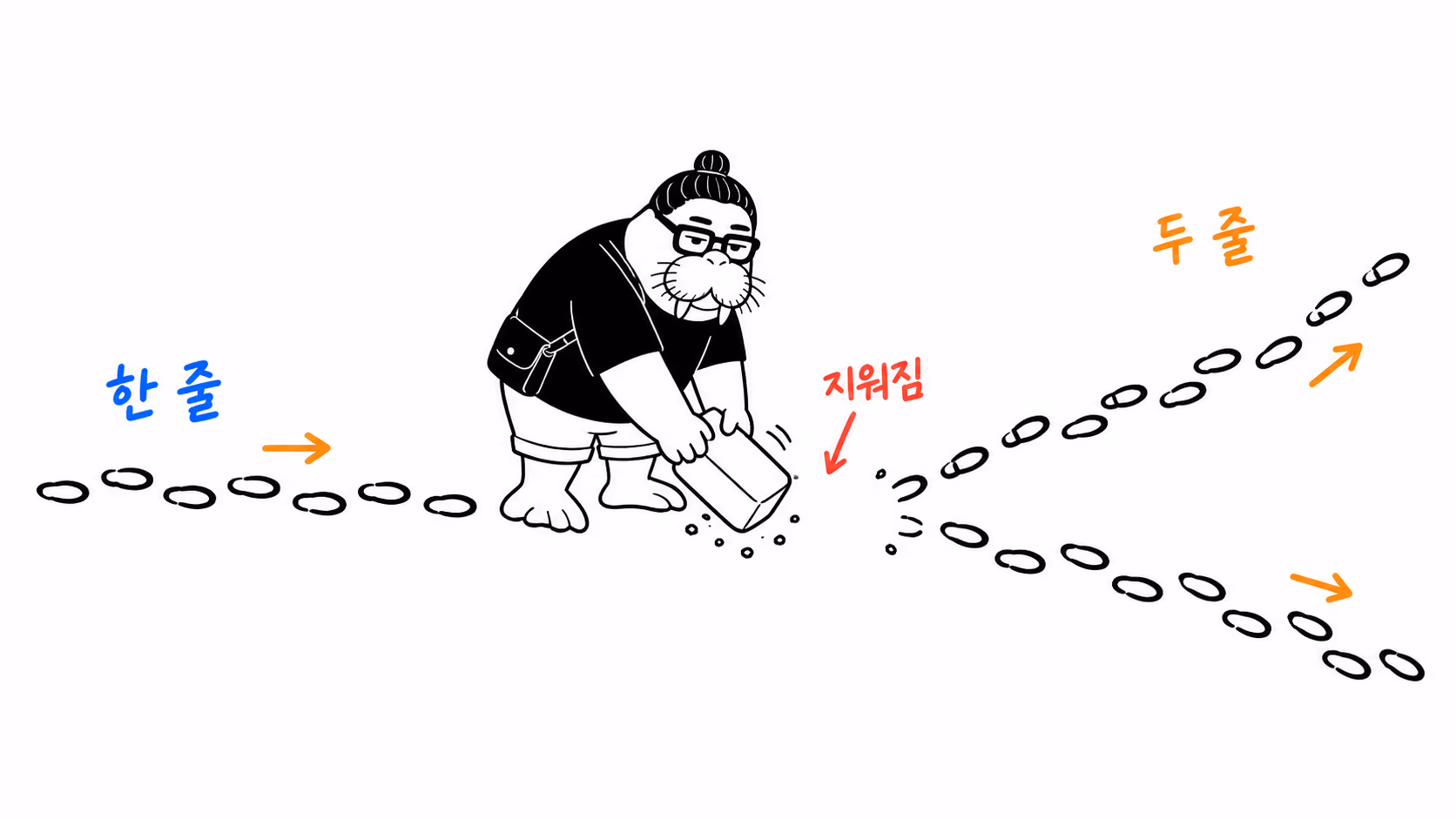 dkdk가 한 줄로 이어지던 발자국이 갈림목에서 두 줄로 갈라지는데, 그 사이 구간의 발자국들은 지우개로 지워져 있다. 사람은 그리지 말 것