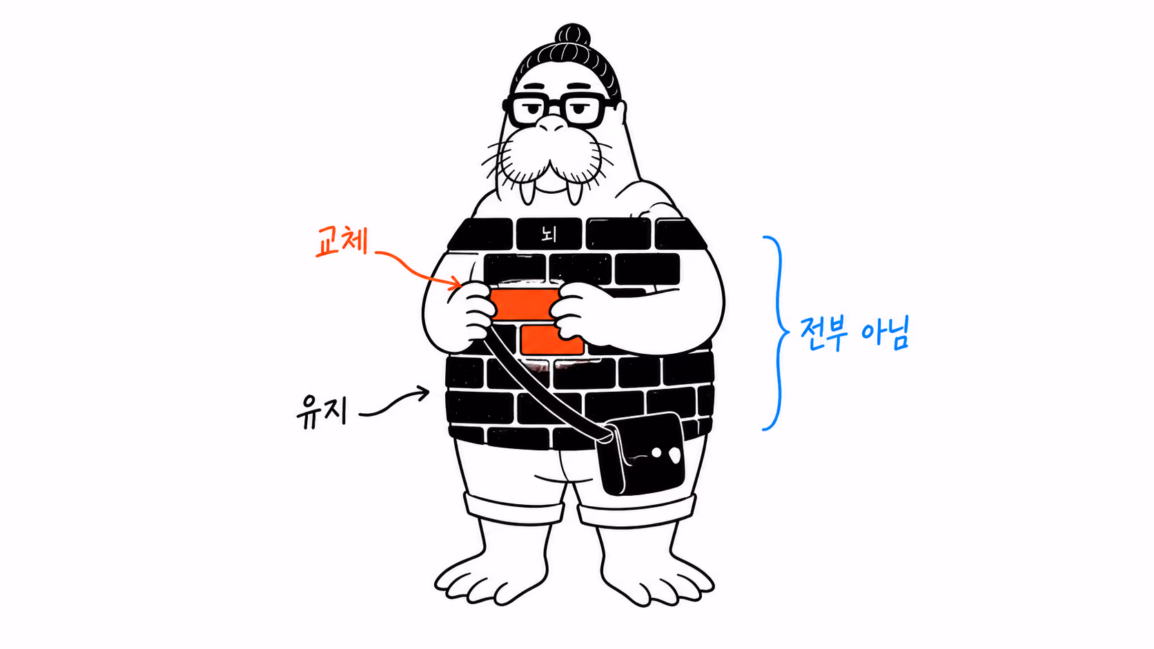 교체되는 부분과 유지되는 구조를 비교하는 장면