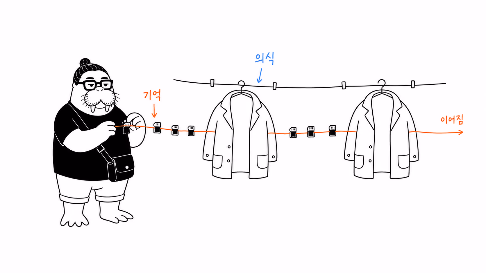 기억 조각을 의식의 실로 잇는 장면