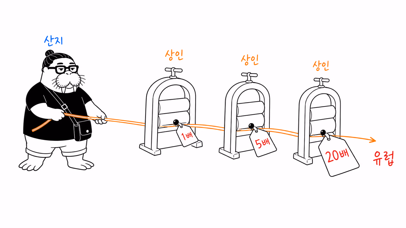 작은 후추알을 세 개의 통행료 롤러로 굴려 점점 큰 값표로 만드는 장면