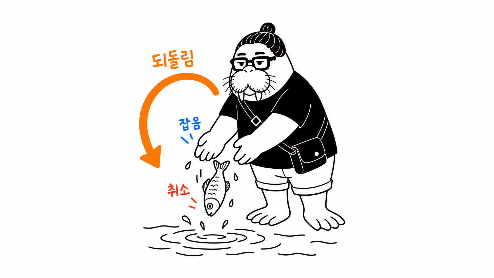dkdk가 들어 올린 물고기를 곧바로 물로 되돌려 놓는데, 그 동작 위로 되감기 화살표가 크게 그려져 있다