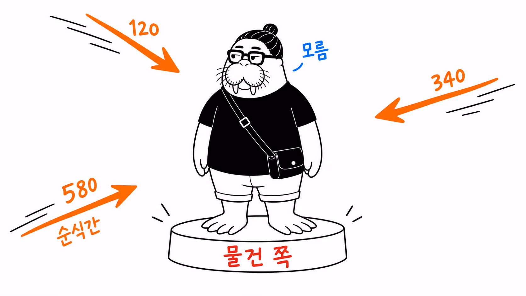 dkdk가 경매대 위에 물건 대신 자기 자신이 올라서 있고, 어디서 오는지 알 수 없는 화살표 숫자들이 사방에서 순식간에 날아든다