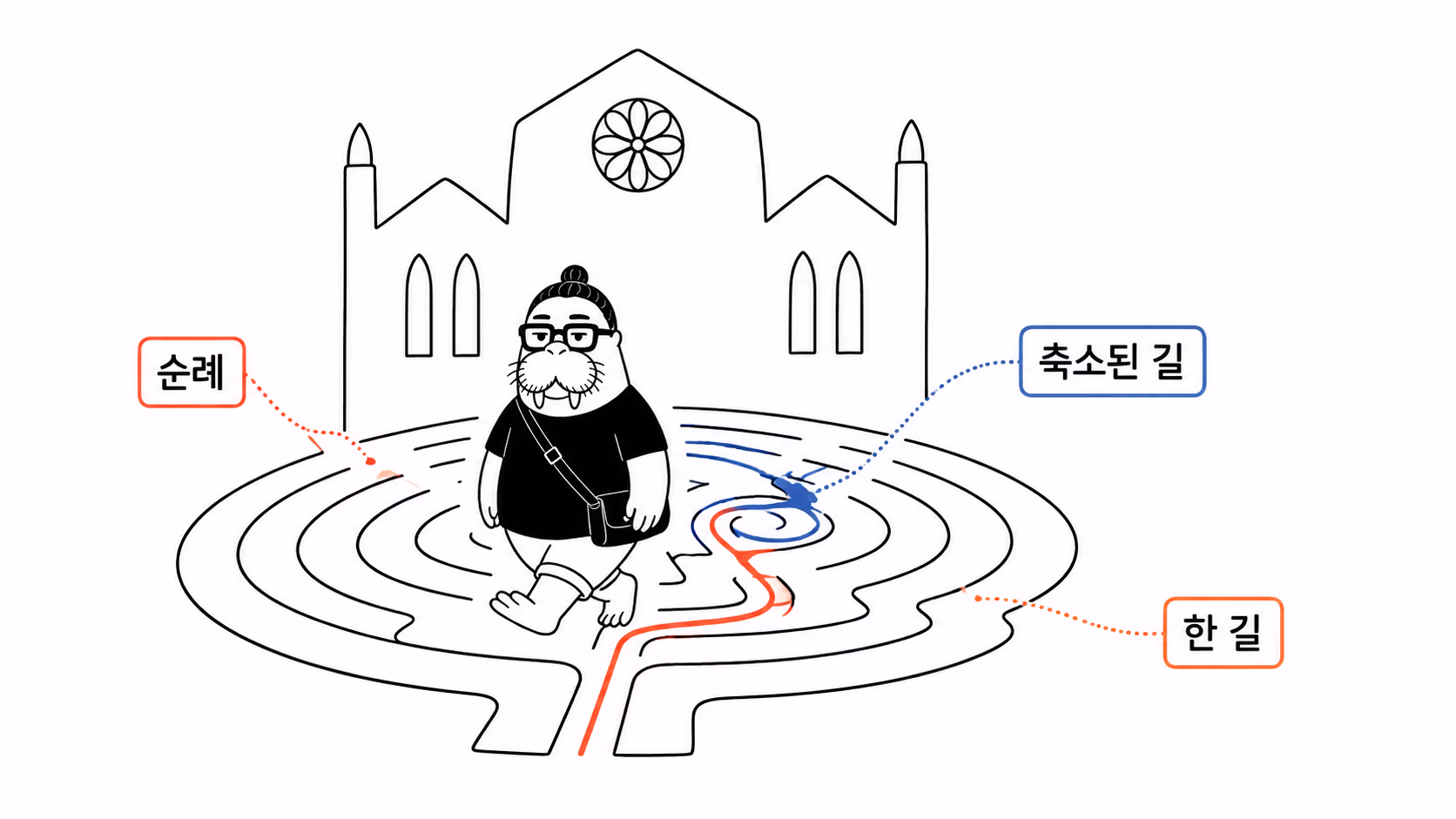 성당 바닥의 한 줄 라비린스를 걷는 순례