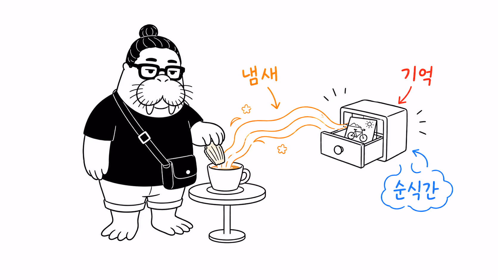 마들렌 냄새로 오래된 기억 서랍을 여는 dkdk