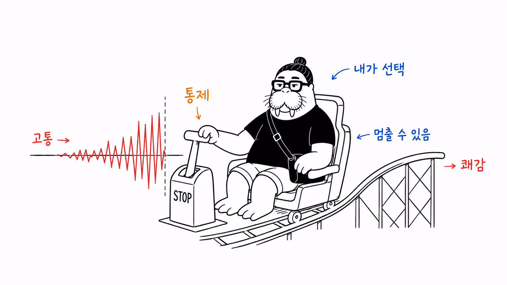 통제감 손잡이로 고통과 쾌감의 강도를 조절하는 장면