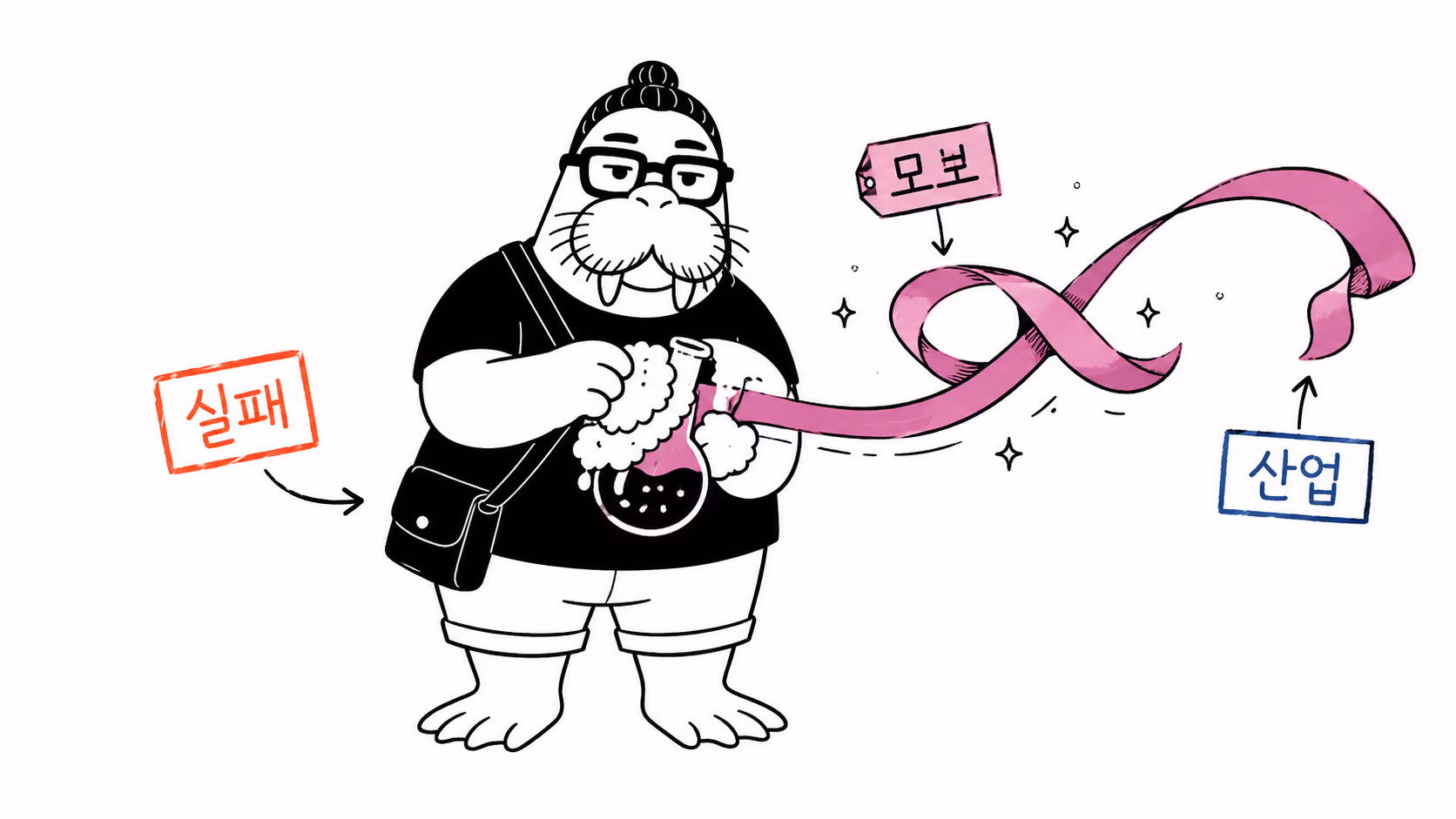 실패한 실험에서 모브색 리본이 우연히 나오는 장면