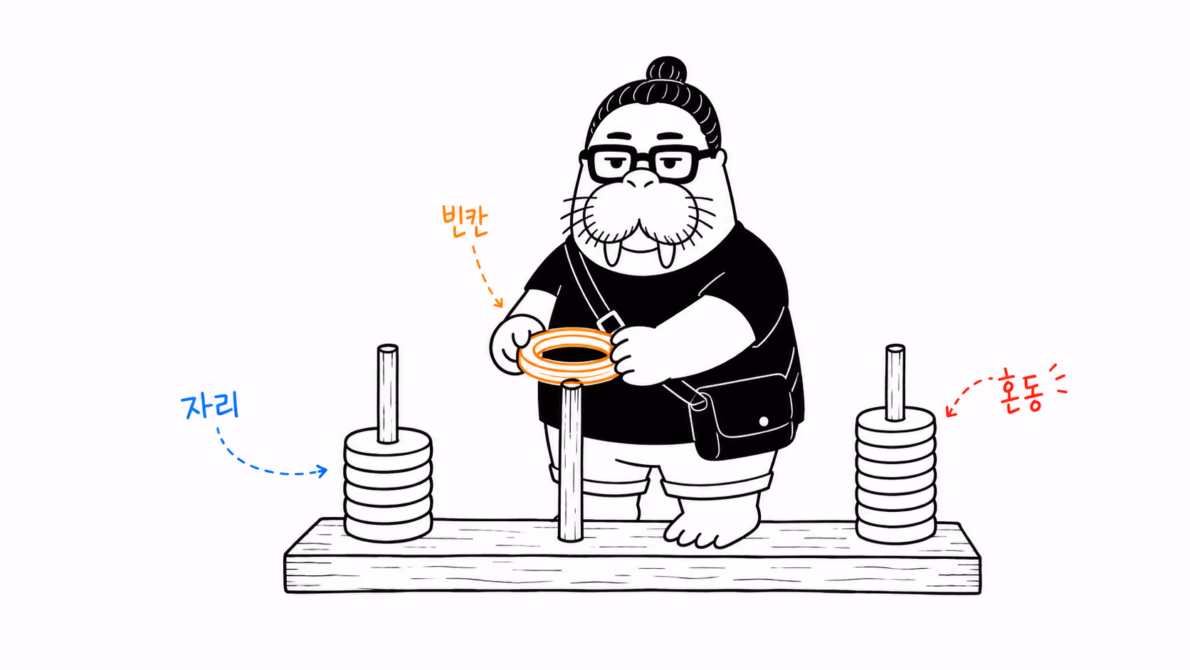 위치값 판의 빈 가운데 자리에 고리 기호를 끼우는 장면