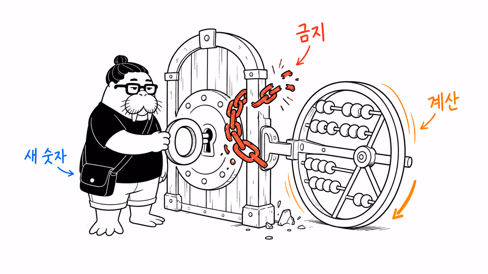금지 사슬을 끊고 장부의 문을 여는 0 모양 열쇠