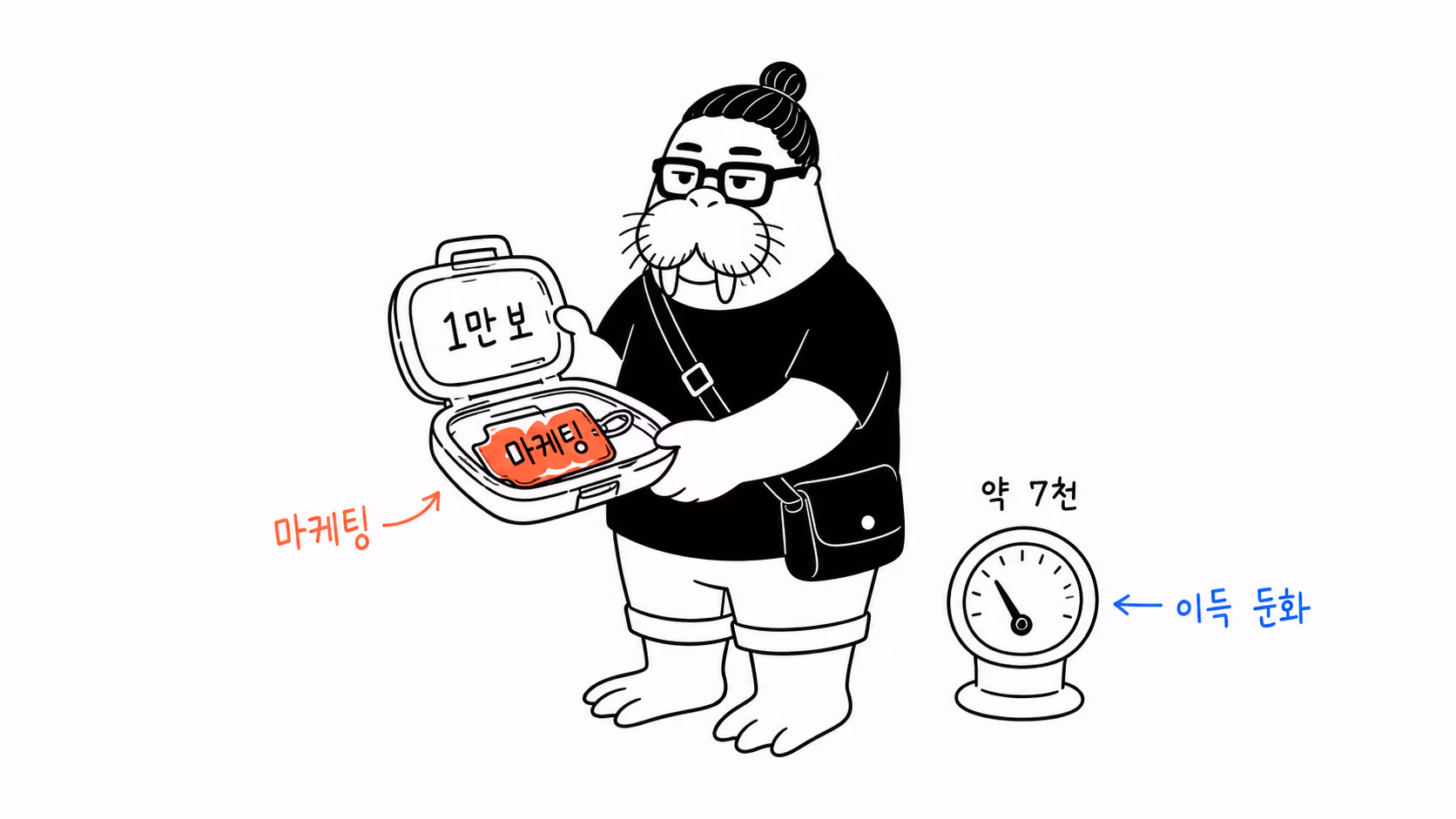 만 보 목표가 마케팅 표지판으로 등장하는 장면