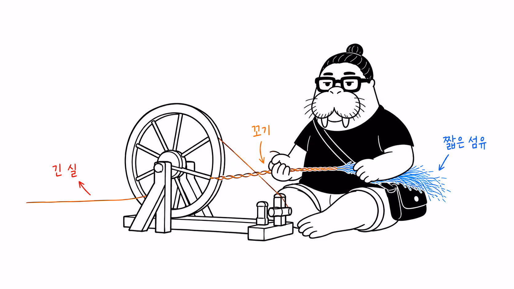 짧은 섬유를 꼬아 긴 실로 만드는 dkdk