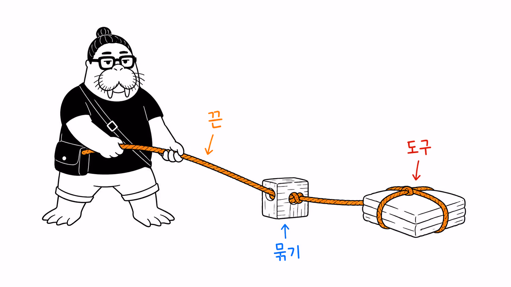 한 가닥 끈으로 꾸러미를 묶어 도구로 만드는 dkdk