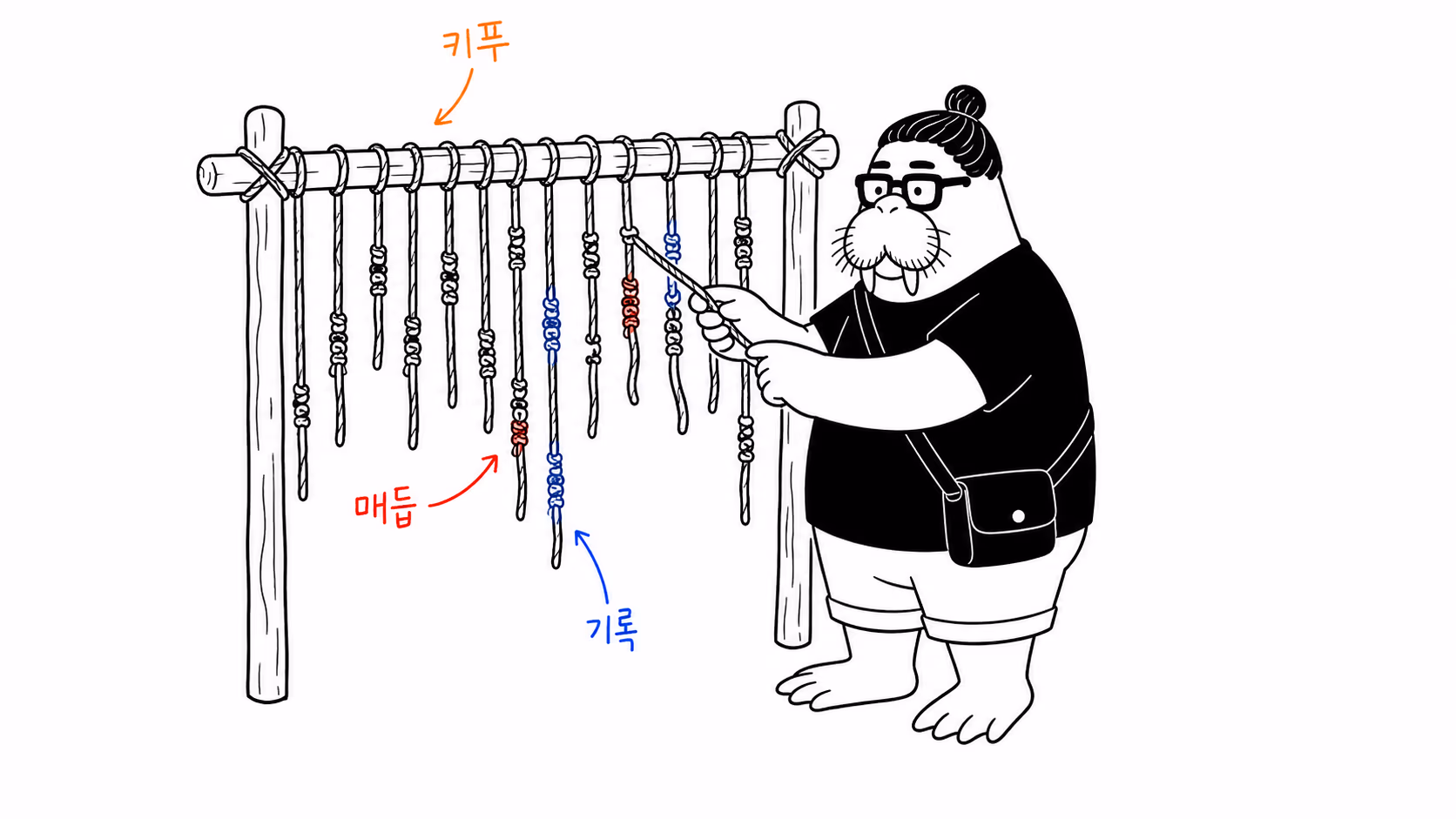 키푸의 매듭 위치를 세어 기록을 읽는 dkdk