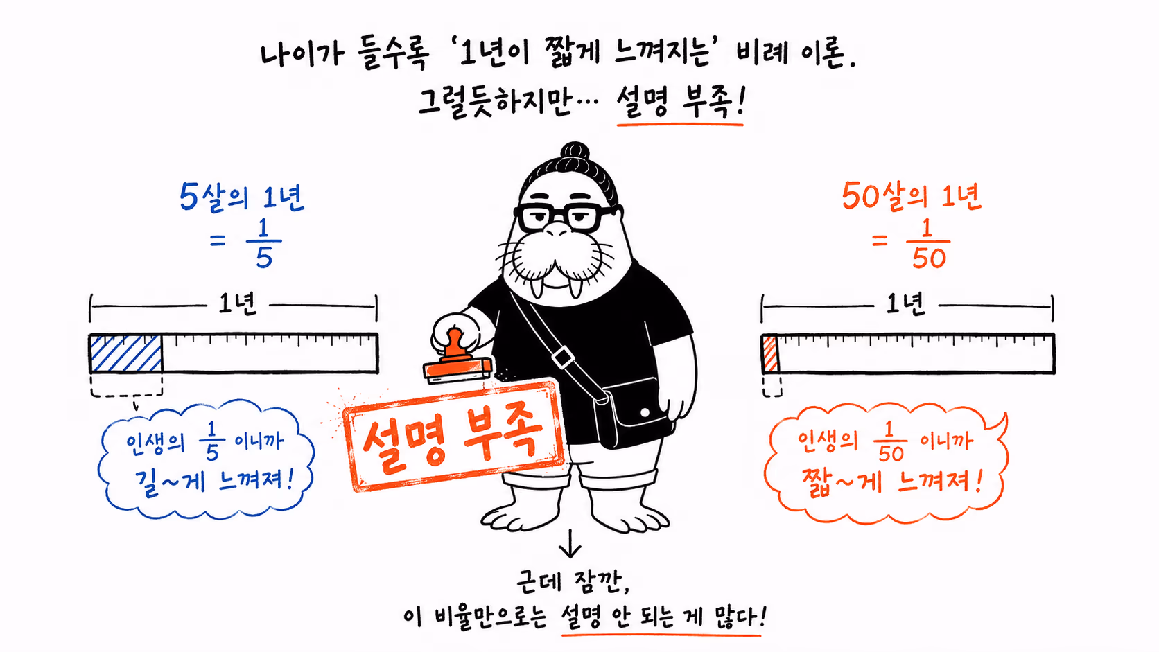 5분의 1과 50분의 1 비율 설명에 설명 부족 도장을 찍는 장면