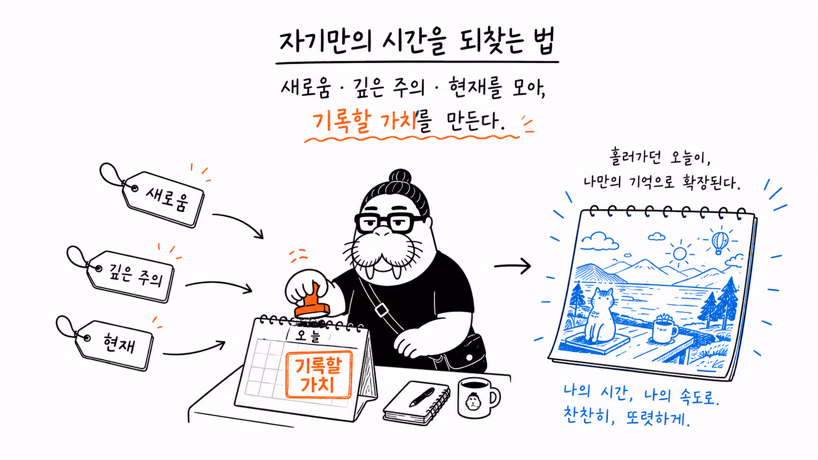 새로움과 깊은 주의와 현재를 모아 오늘에 기록할 가치를 찍는 장면