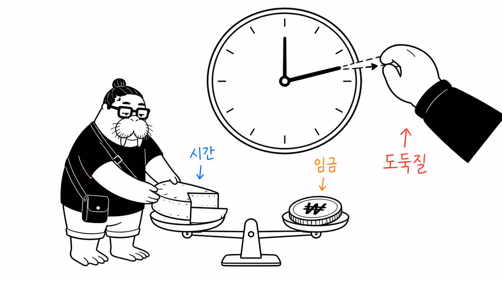 거대한 공장 시계 아래에서 자기 시간 조각을 저울에 올리는 동안 공장주가 시곗바늘을 몰래 당기는 장면