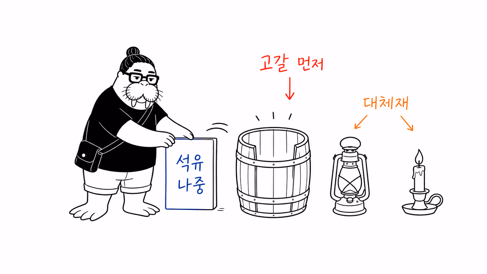 ‘석유’ 영웅 간판을 치우고 비어 가는 고래기름통 주변의 여러 대체 램프를 드러내는 장면