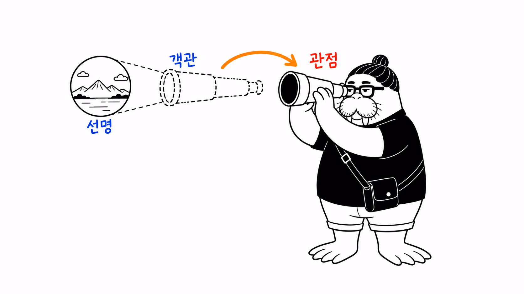 dkdk가 망원경으로 멀리 보면 또렷하게 보이는데, 그 망원경을 돌려 자기 눈 쪽을 들여다보자 렌즈 안이 새카맣다