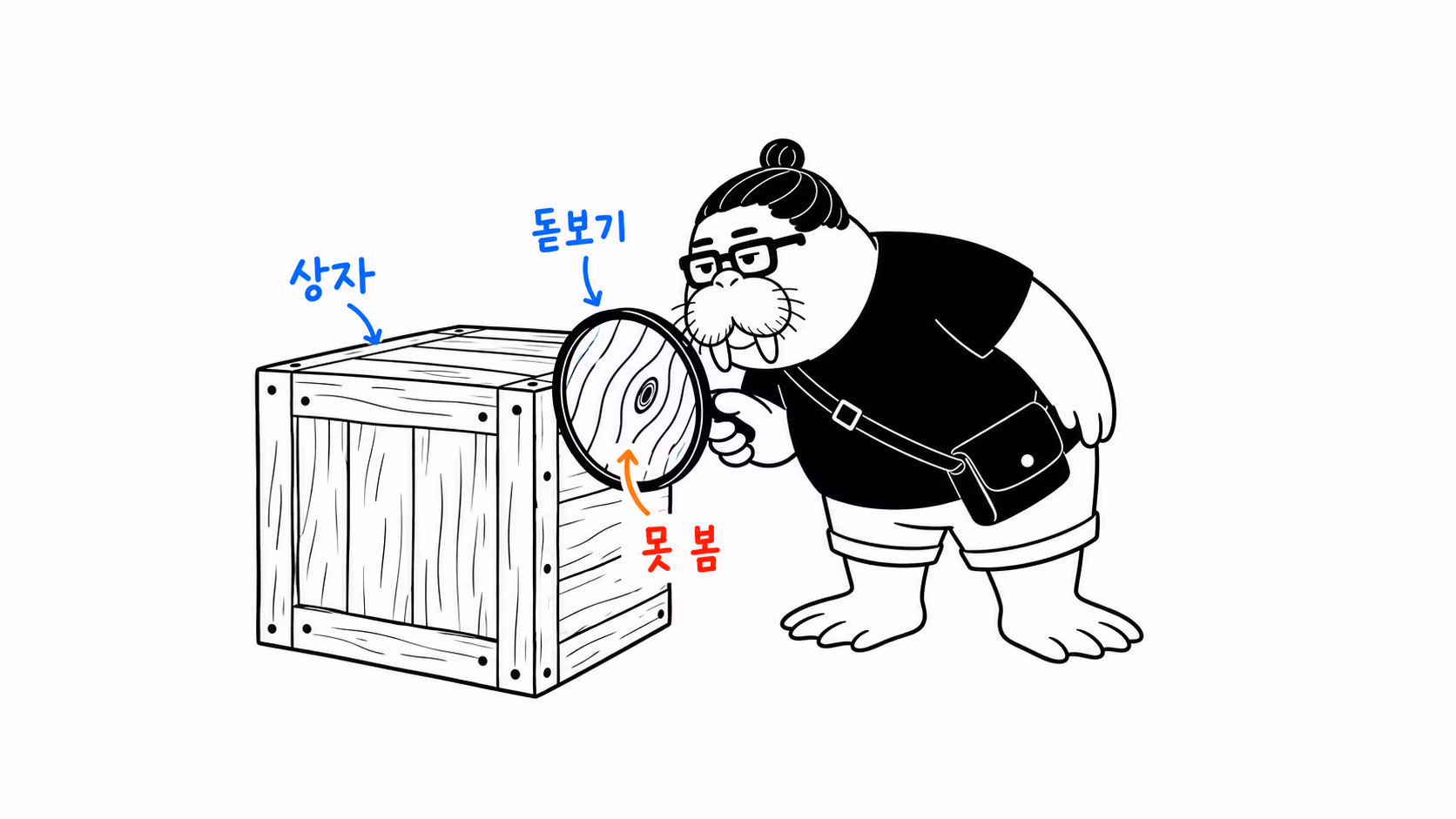 dkdk가 단단히 봉해진 상자에 돋보기를 대고 들여다보는데, 돋보기에는 상자 겉면의 나뭇결만 크게 비친다