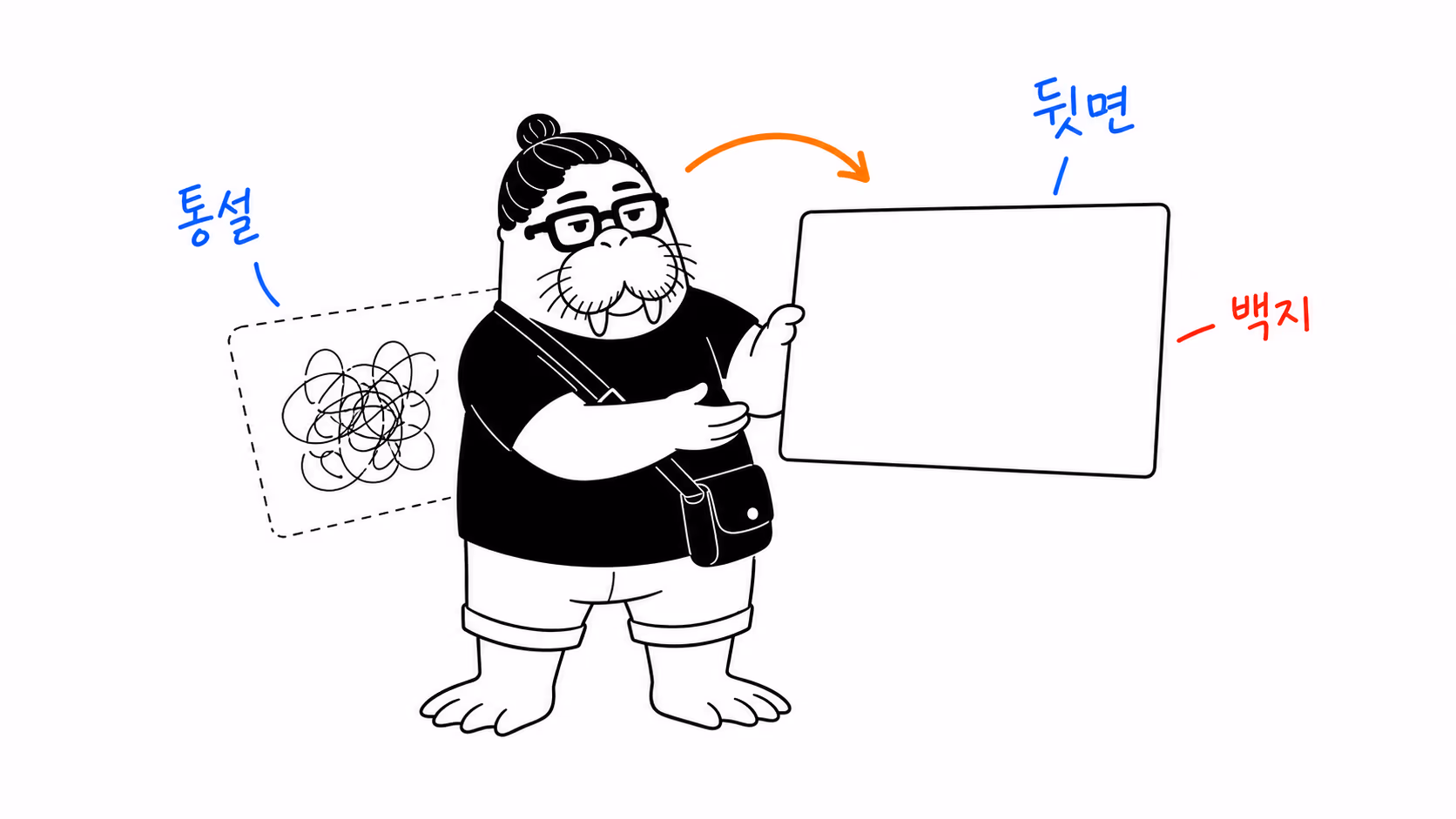 dkdk가 그럴듯한 설명이 적힌 카드를 자신 있게 뒤집었는데 뒷면이 텅 빈 백지다
