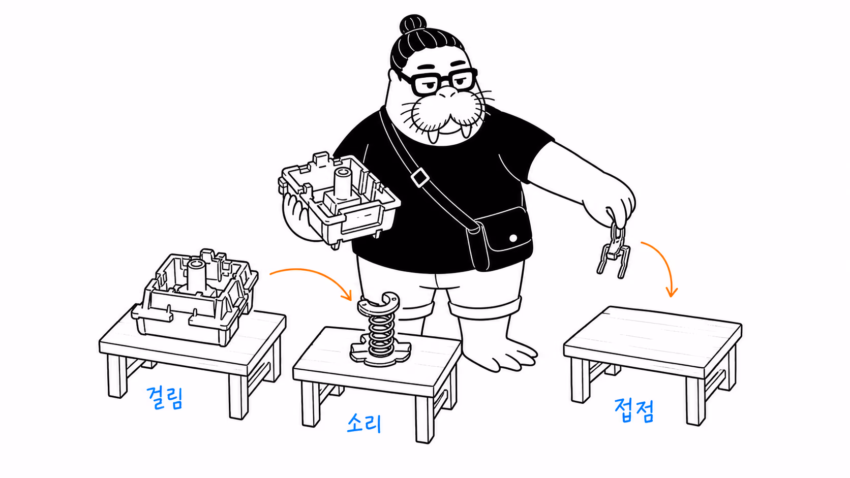 dkdk가 하나였던 키 스위치를 세 조각으로 분해해 각각 다른 작업대 위에 따로 올려놓는다