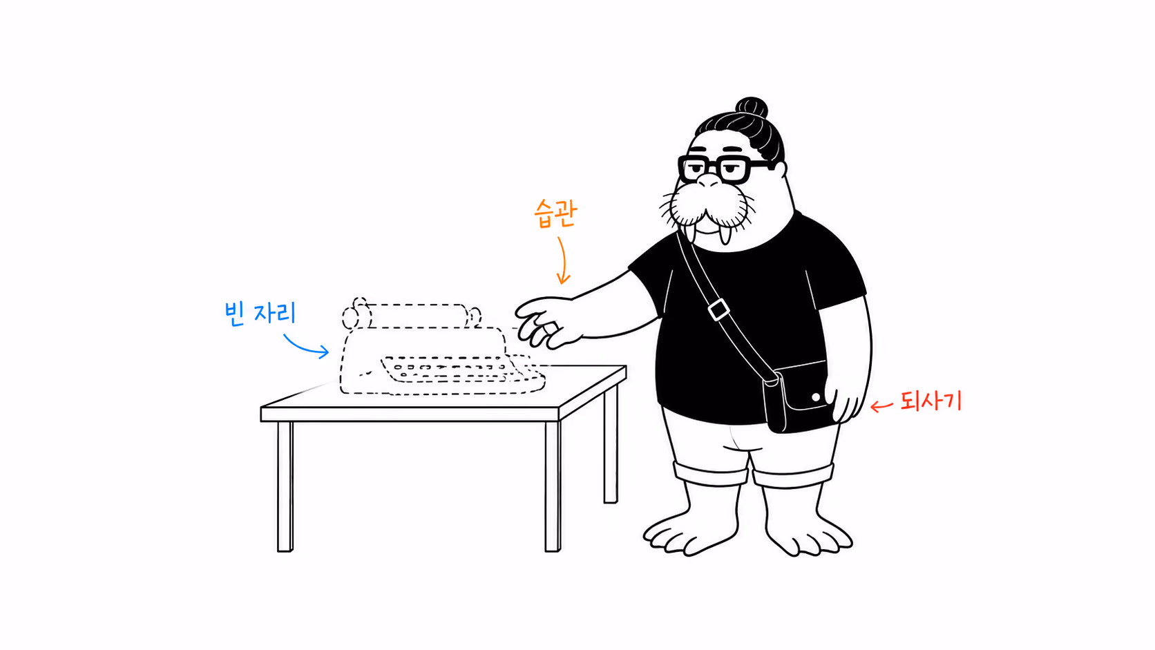 dkdk가 책상 위에 점선으로만 남은 옛 기계의 윤곽이 있고 그 빈 자리에 손을 조심스레 얹어 본다
