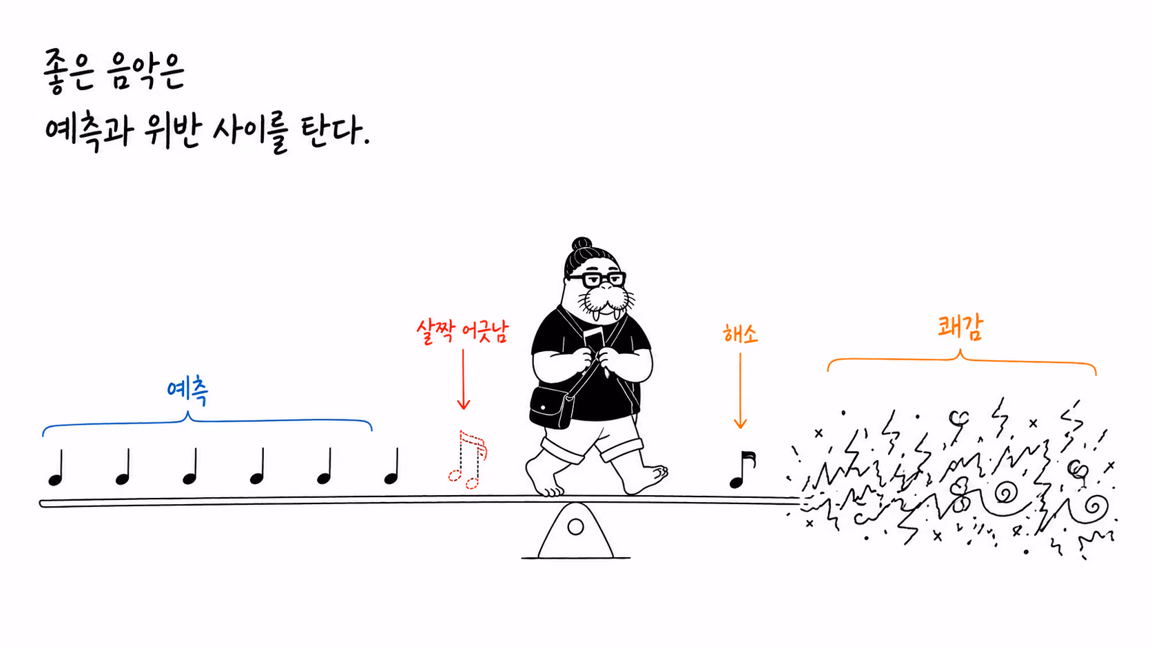 예측과 위반 사이를 조율하는 장면