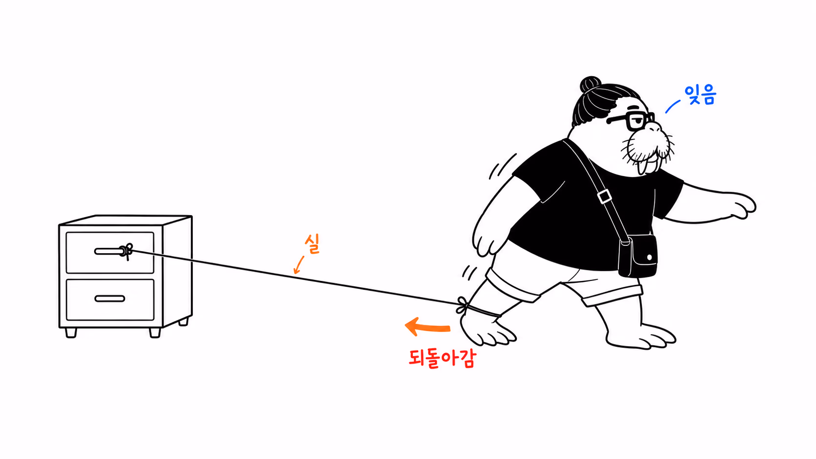 dkdk가 서랍을 닫고 등을 돌려 멀리 걸어가는데, 발목에 매인 가는 실이 그 서랍까지 이어져 몸을 뒤로 당기고 있다