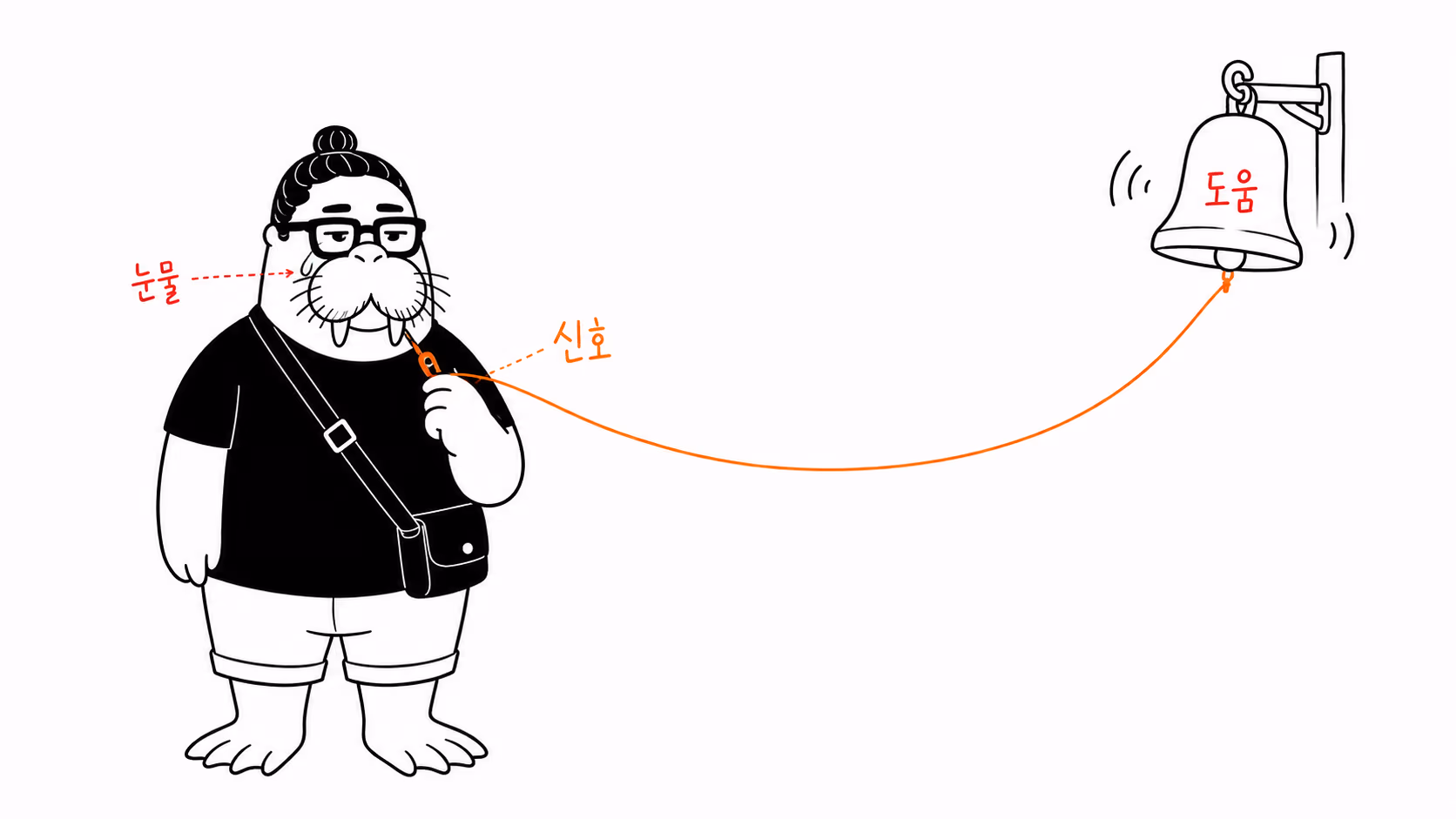 눈물에 연결된 줄로 도움의 종을 울리는 dkdk
