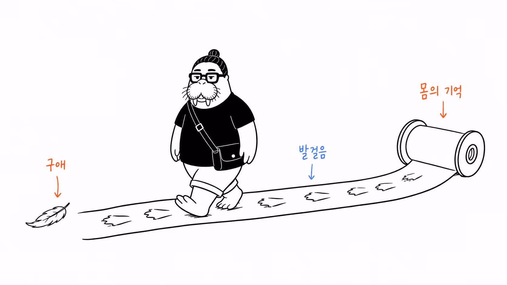 구애 동작이 발자국처럼 몸의 기억에 남는 장면
