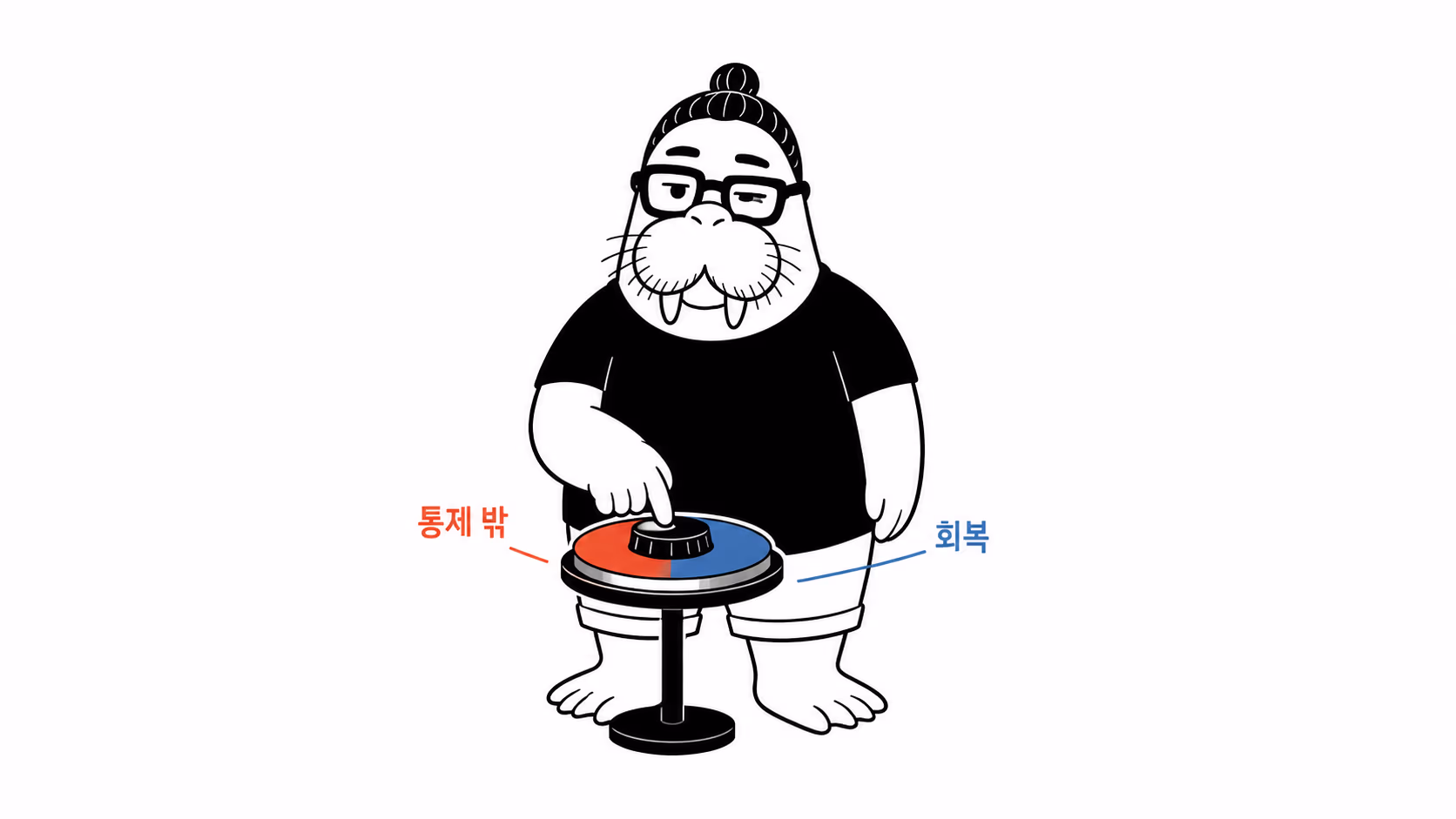 하나의 다이얼로 통제 밖의 춤과 회복의 춤을 조절하는 장면