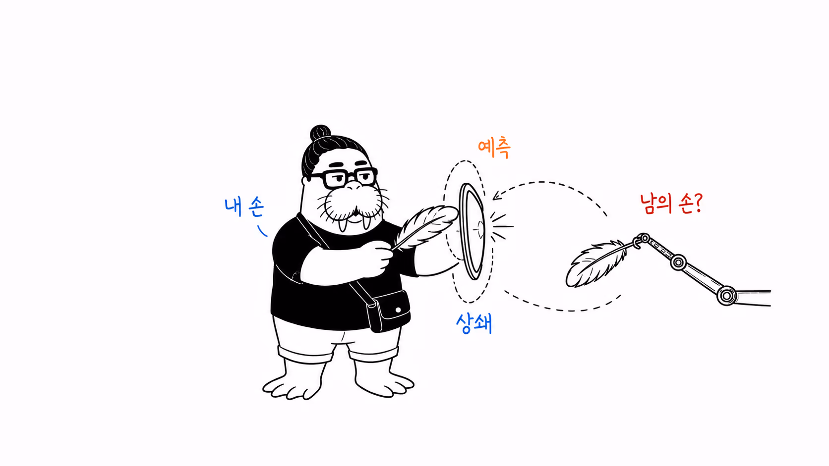 자기 행동의 예측이 간지럼 반응을 상쇄하는 장면