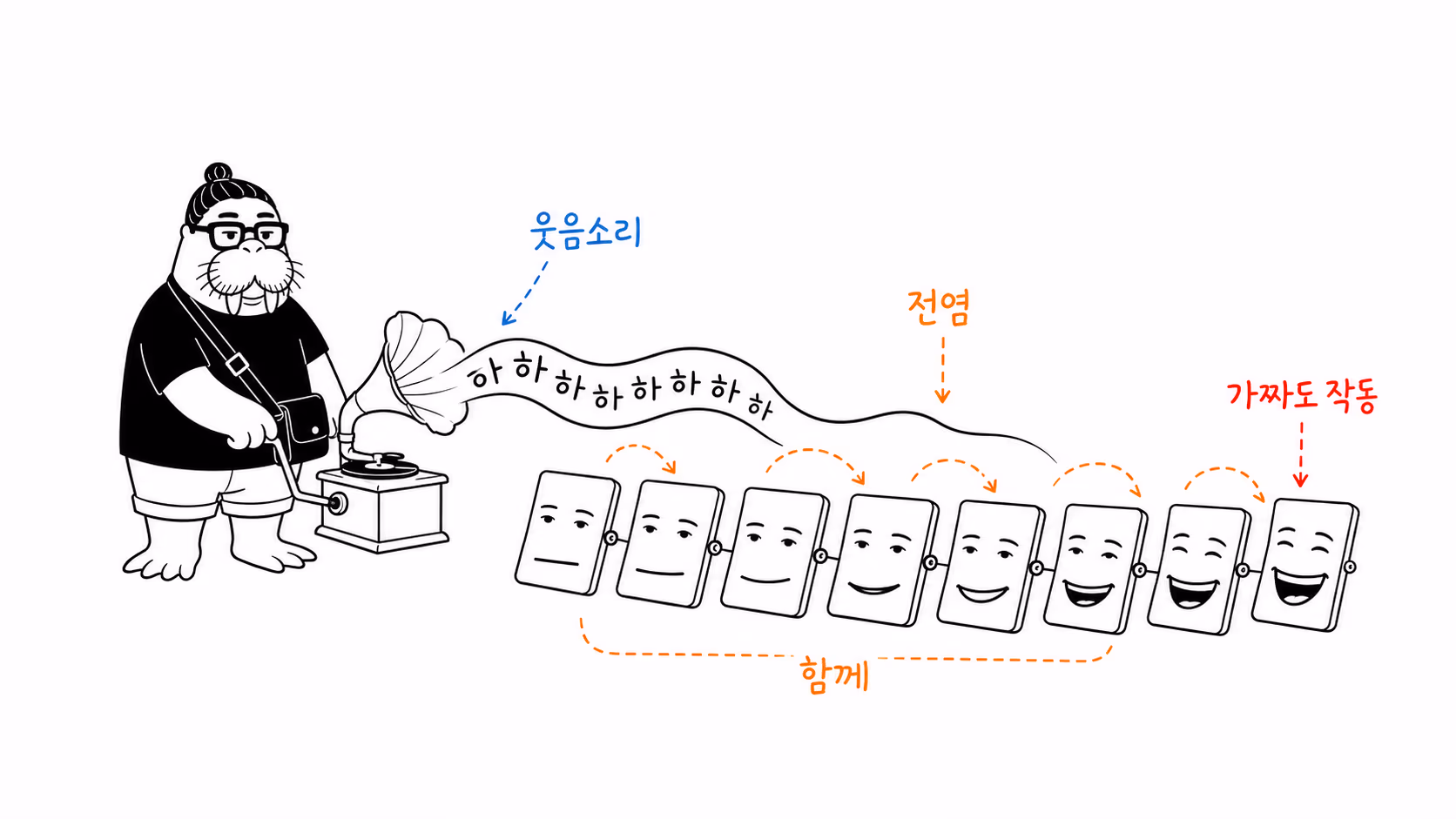 한 사람의 웃음이 집단으로 번지는 장면
