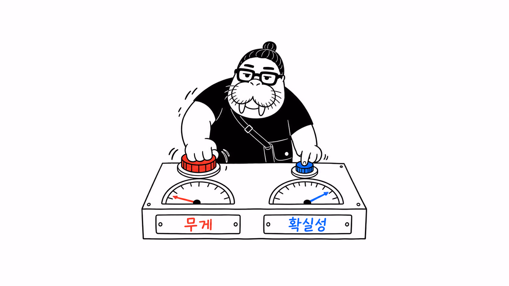 dkdk가 계기판 앞에서 두 개의 다이얼을 돌려 보는데, 한 다이얼은 끝까지 돌려도 바늘이 거의 움직이지 않고 다른 다이얼은 조금만 돌려도 바늘이 크게 움직인다