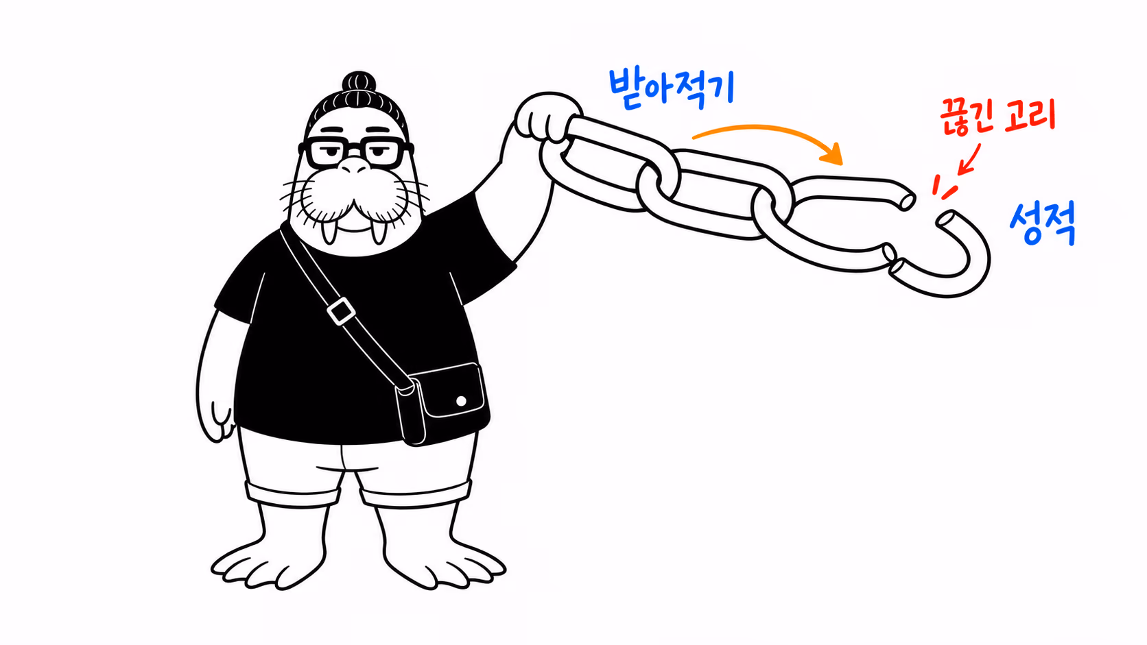 dkdk가 고리 세 개짜리 사슬을 들어 올렸는데 앞쪽 고리는 단단히 물려 있고 마지막 고리만 끊어져 벌어져 있다